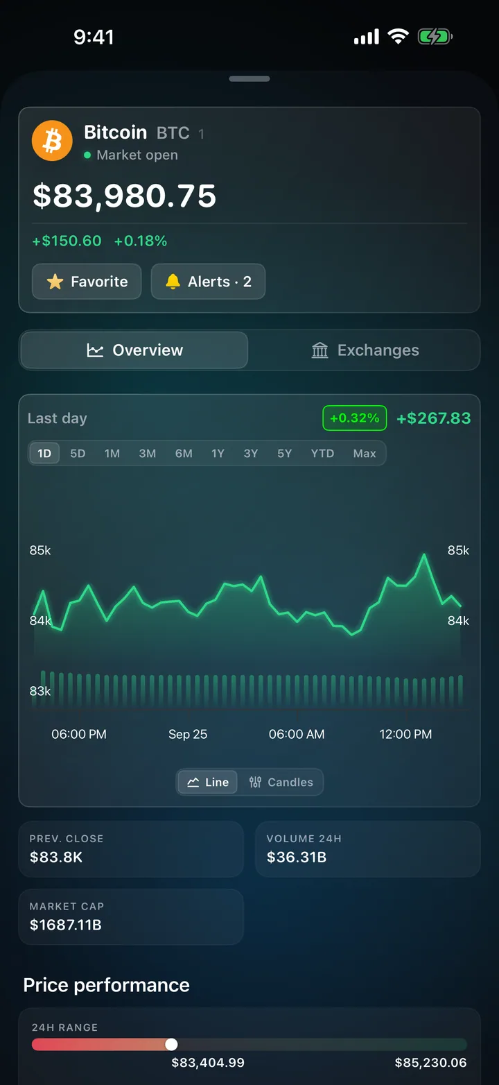 A coin page with chart and price performance on iPhone
